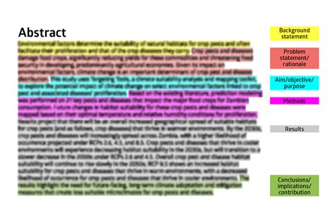 unexpected or negative results should be included in the abstracts.